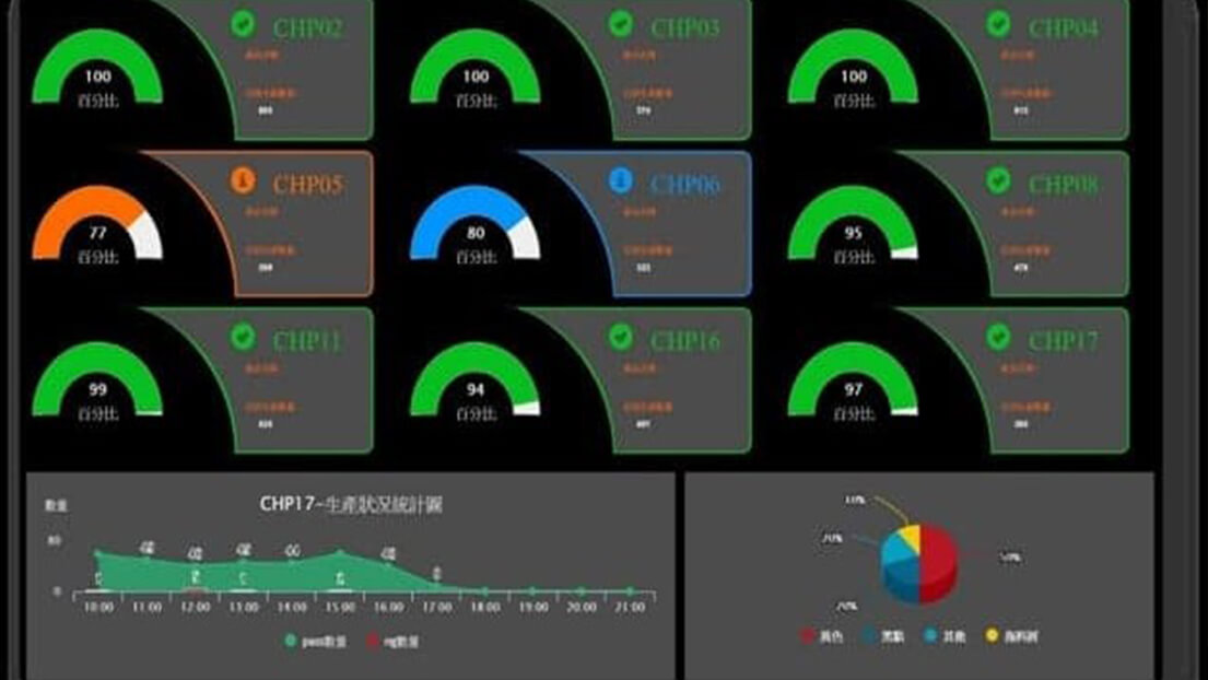 IOT智慧製造