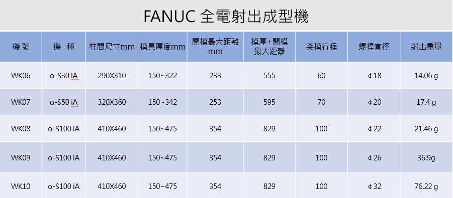 FANUC機台規格
