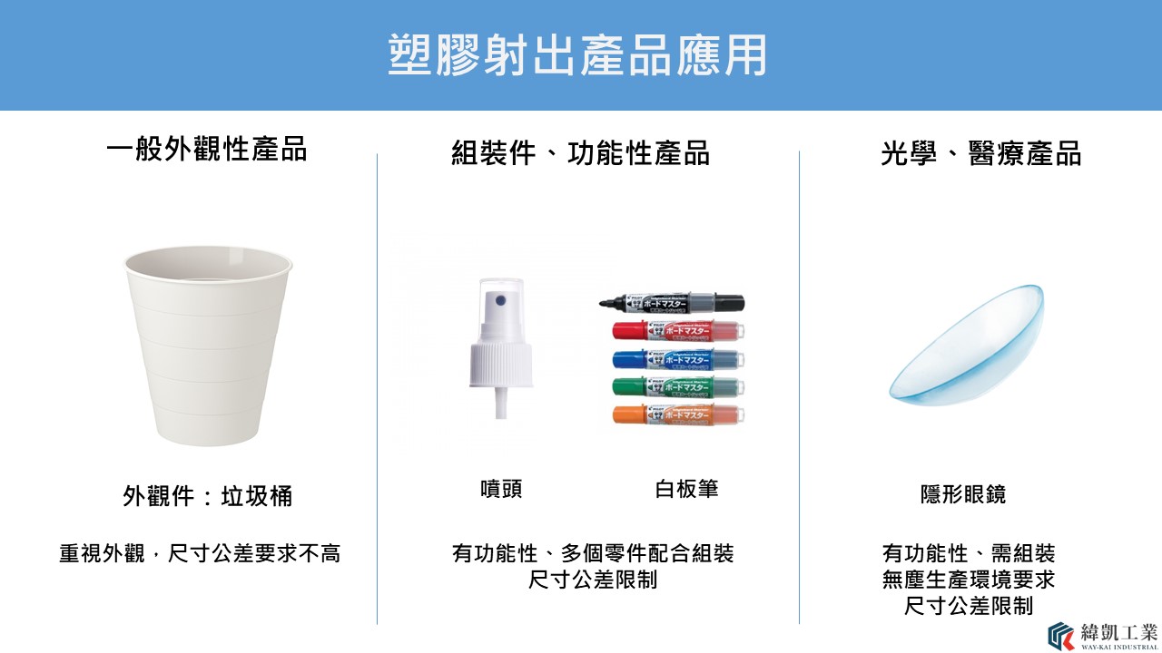 塑膠射出產品應用