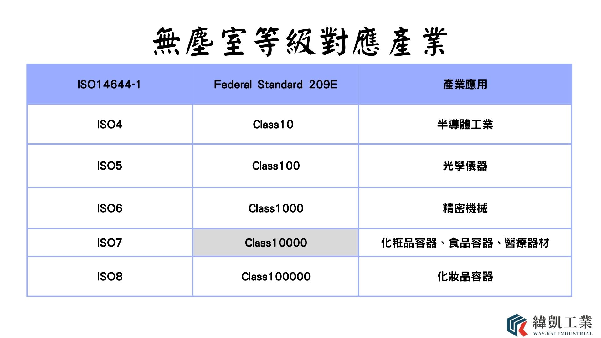 無塵室產業應用
